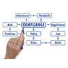 Rules Regulations Compliance