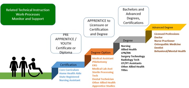 apprenticeship graphic